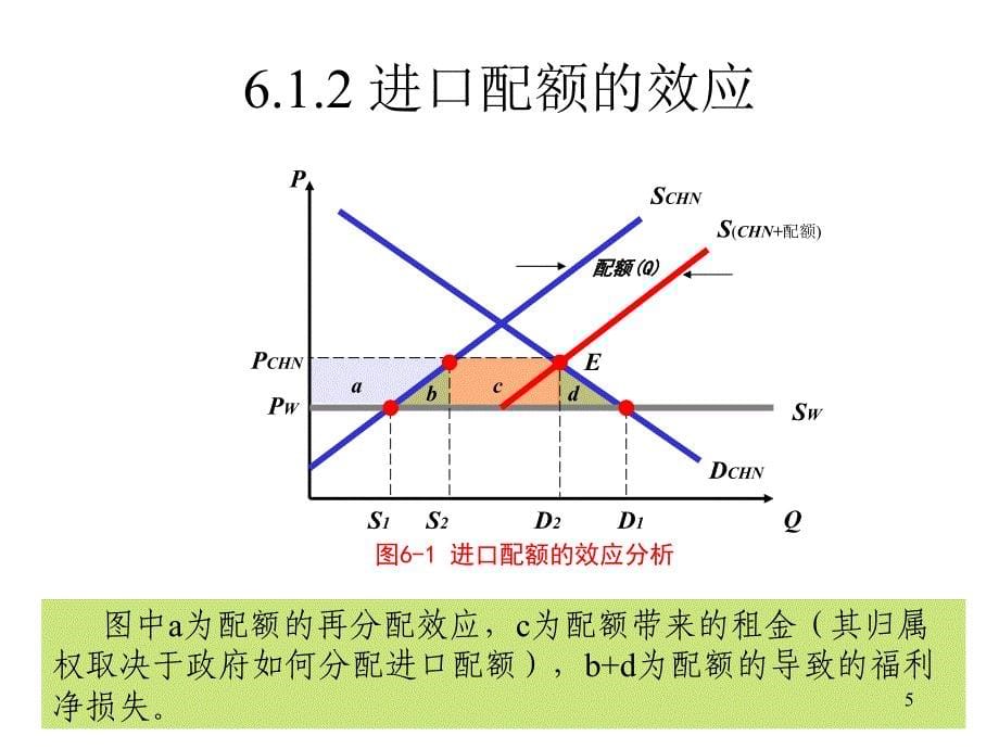 进口保护政策：非关税壁垒(ppt 33页)_第5页