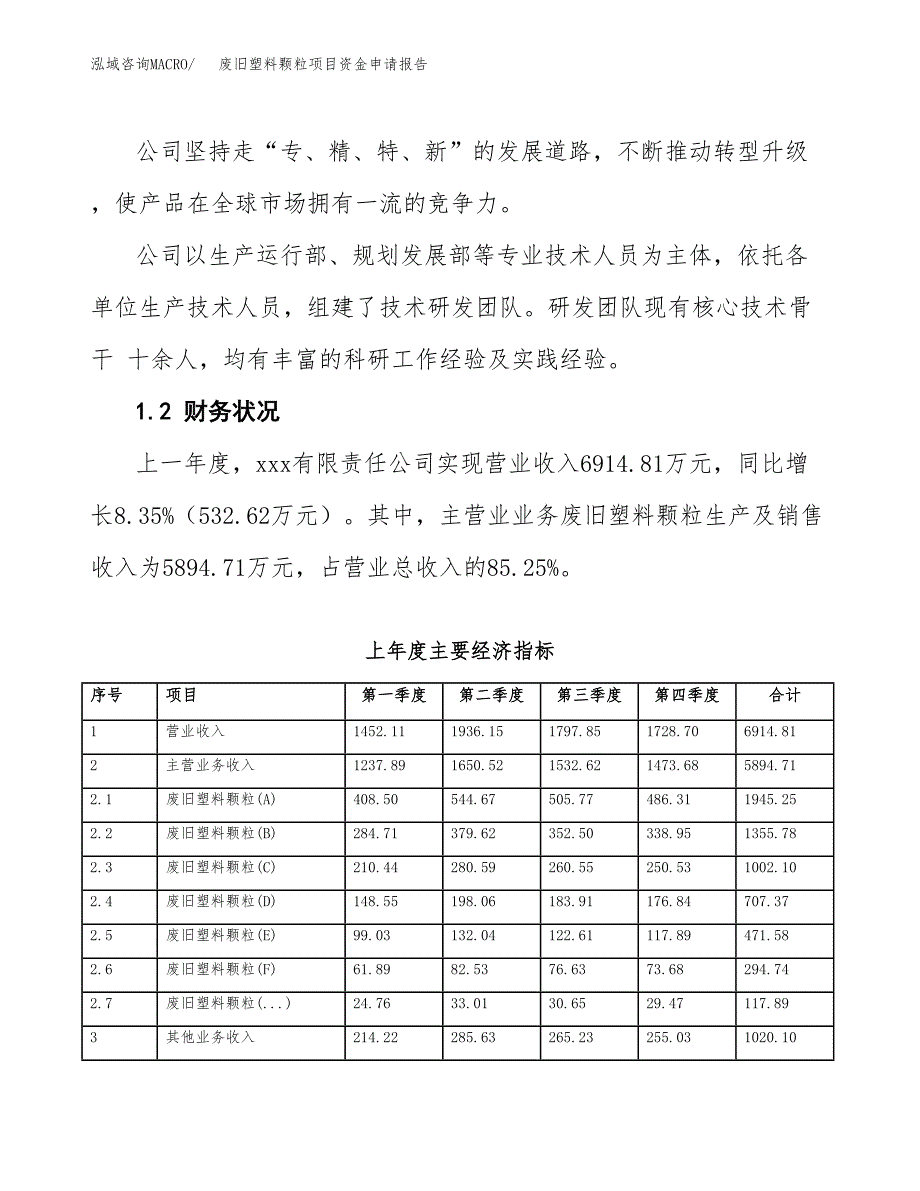 废旧塑料颗粒项目资金申请报告_第4页