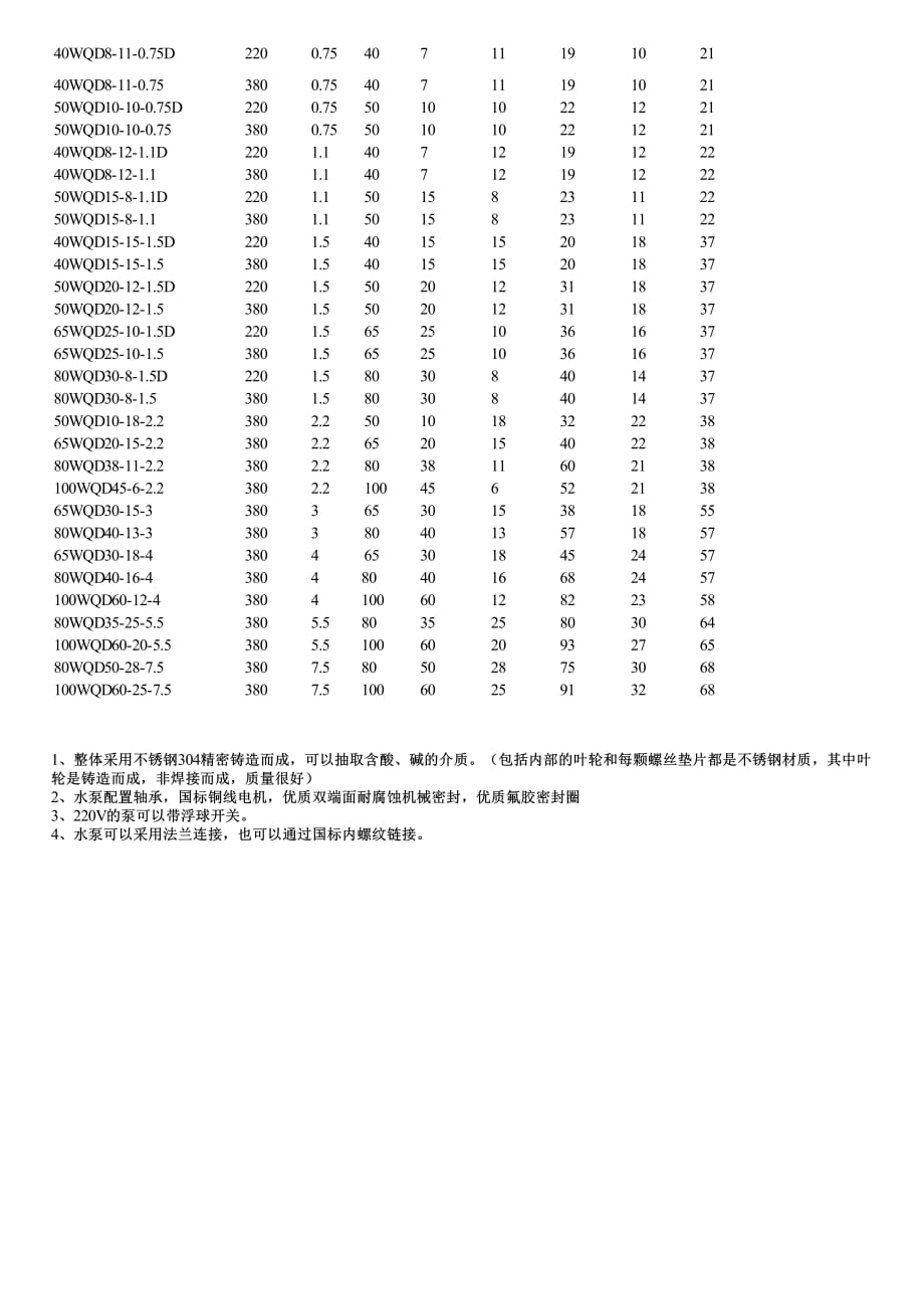 双相不锈钢潜水泵性能参数及价格_第4页