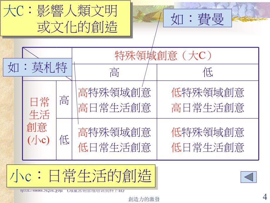 创造力的激发._第4页