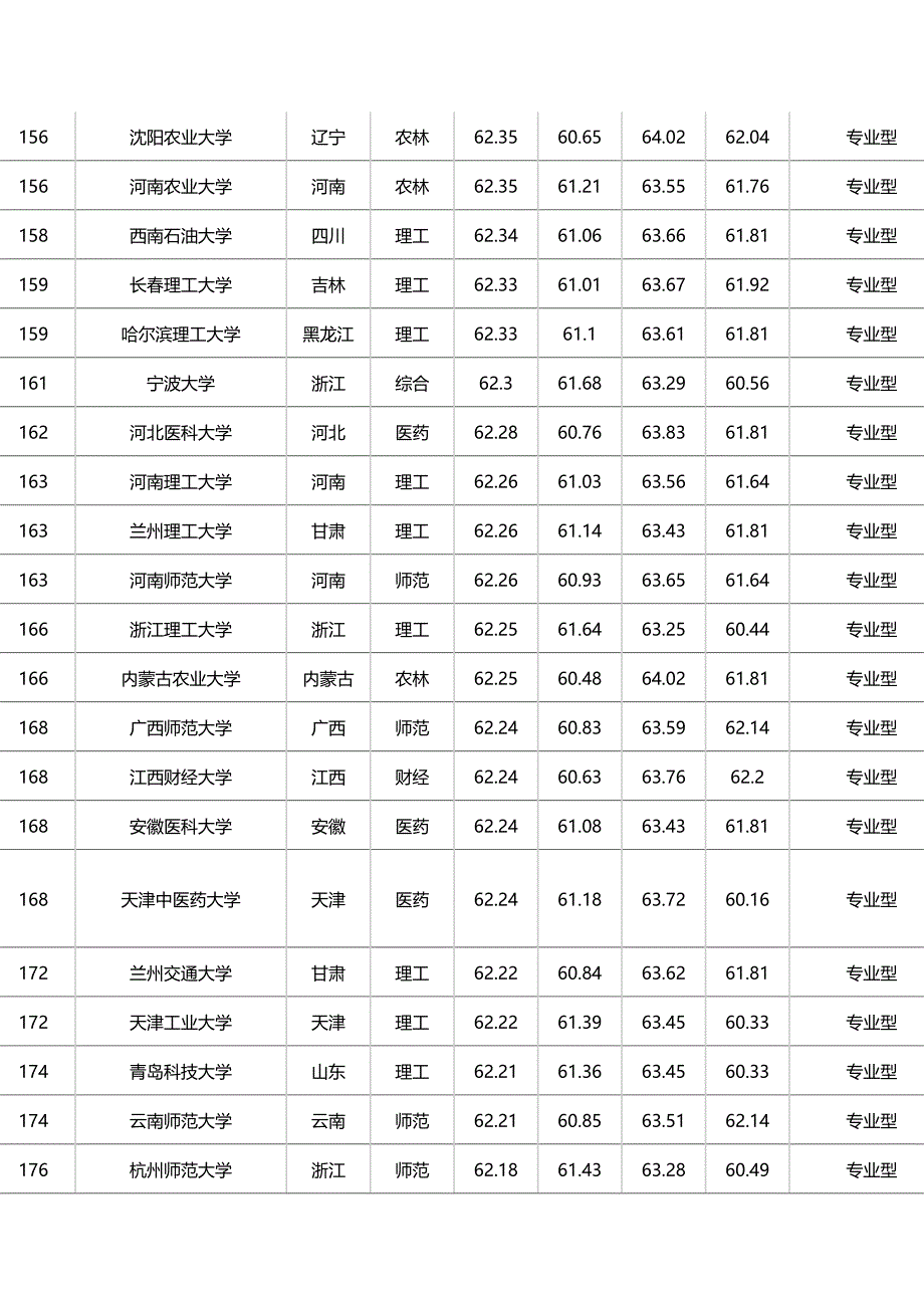 世界大学排名101-700_第4页