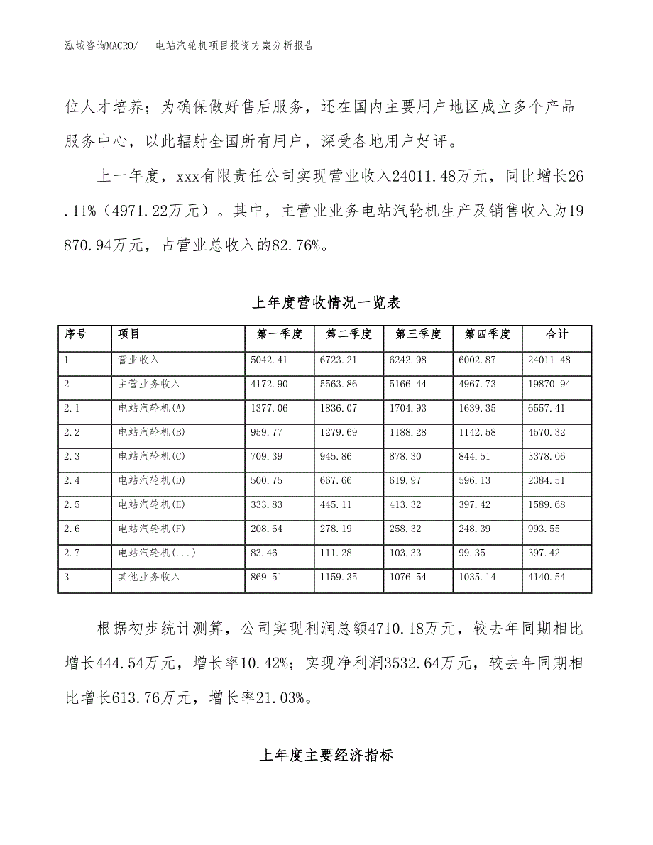 电站汽轮机项目投资方案分析报告.docx_第2页