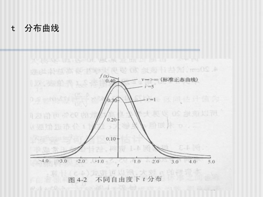 医学统计学(研究生)t检验第四讲_第3页