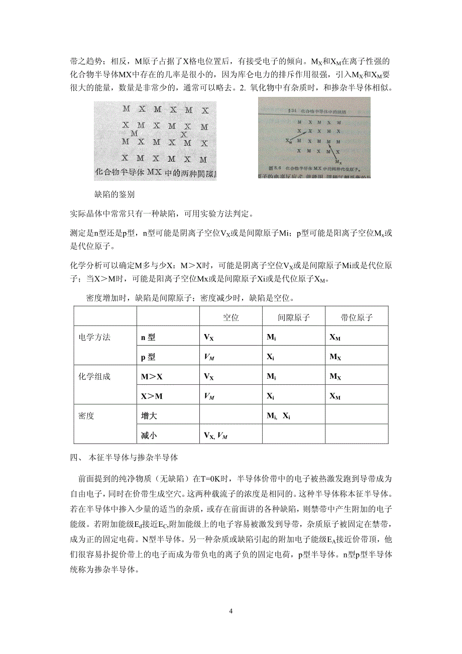 半导体电化学_第4页