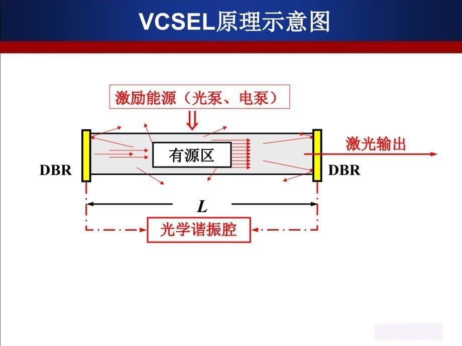 凌安恺-半导体激光器_第5页