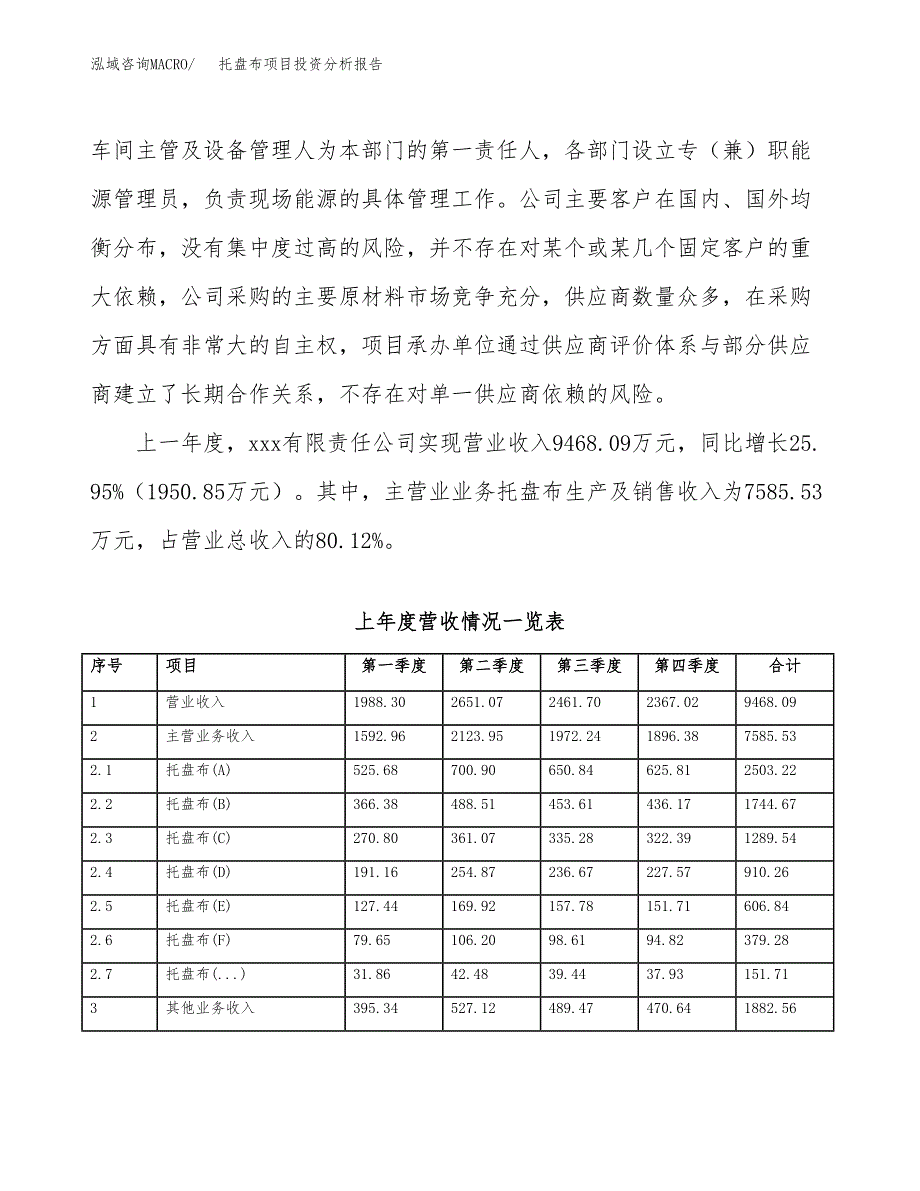 托盘布项目投资分析报告（总投资6000万元）（22亩）_第3页