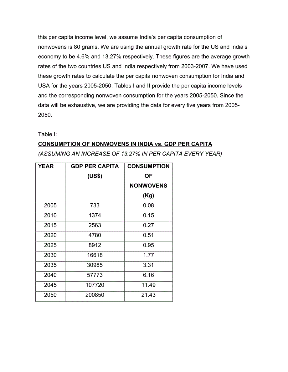 印度崛起与纺织业机遇_第4页