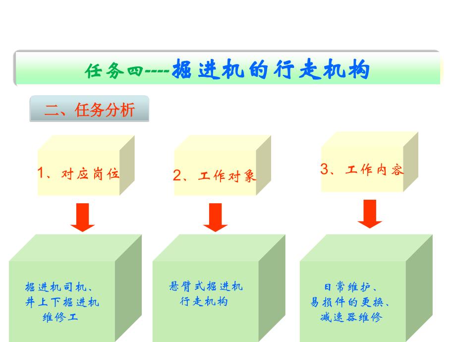 任务四掘进机行走机构_第3页