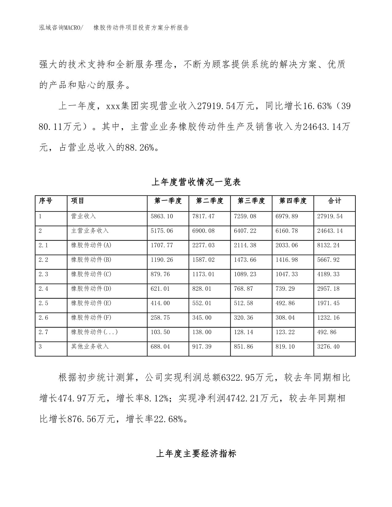 橡胶传动件项目投资方案分析报告.docx_第2页