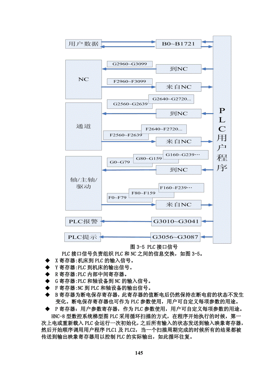 华中数控8型数控系统连接调试与PLC编程3_第3页