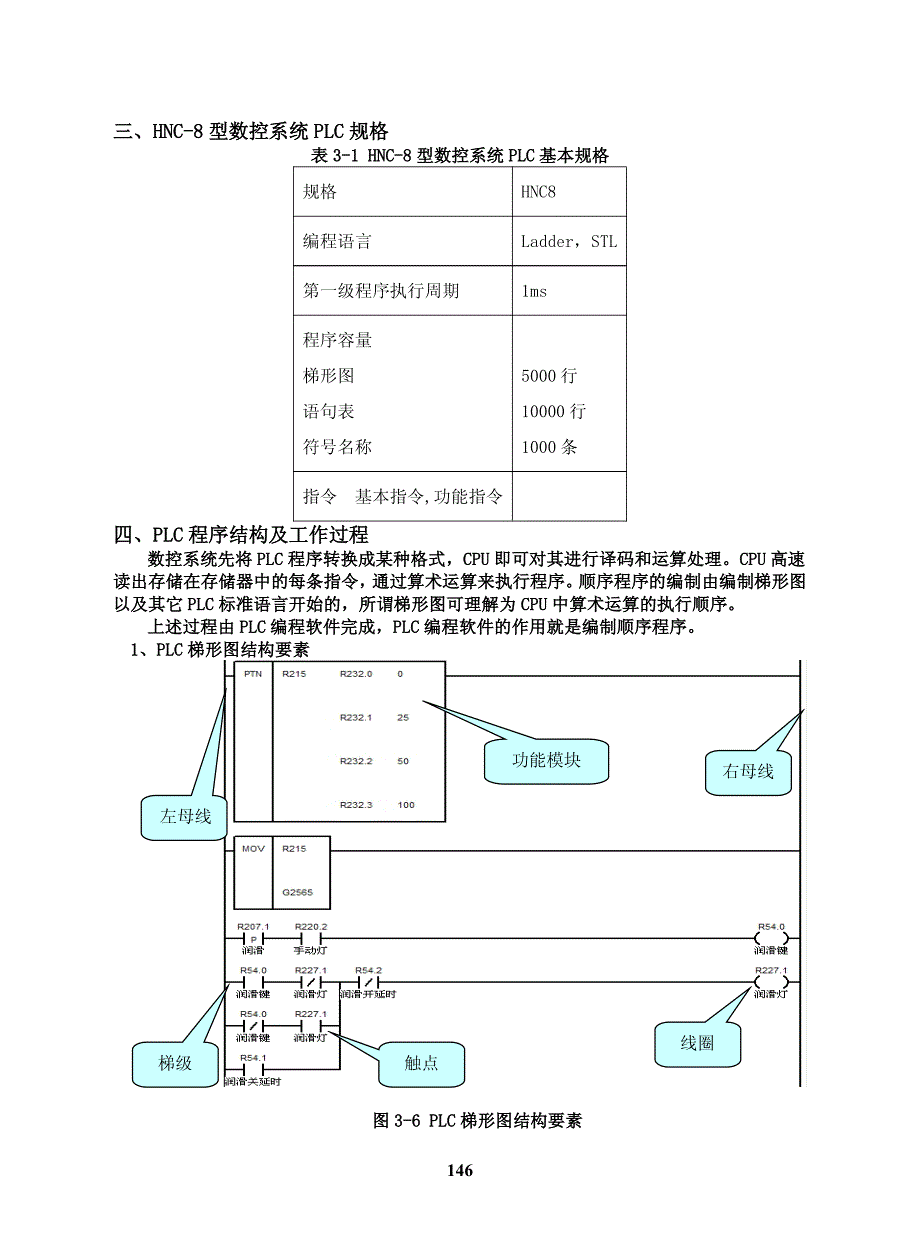 华中数控8型数控系统连接调试与PLC编程3_第4页