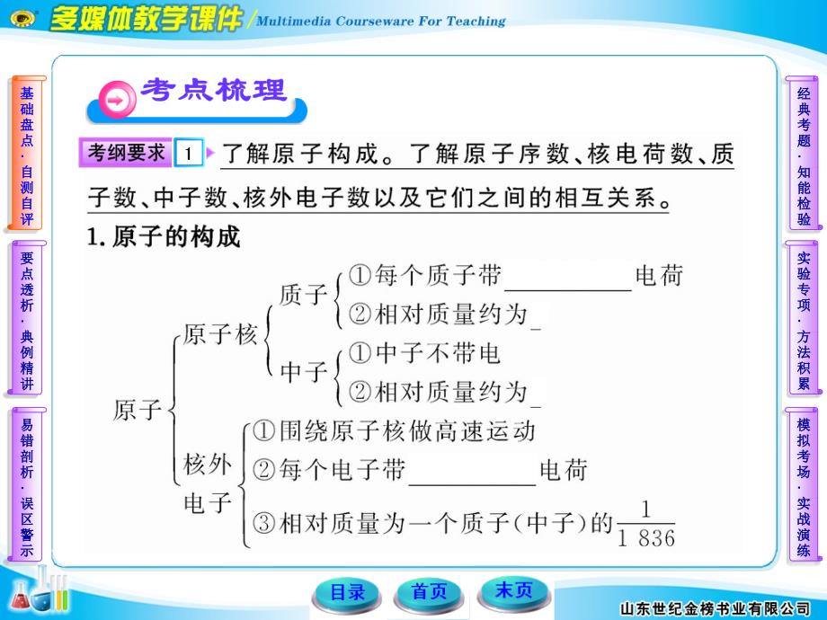 原子结构原子核外电子排布综述_第3页