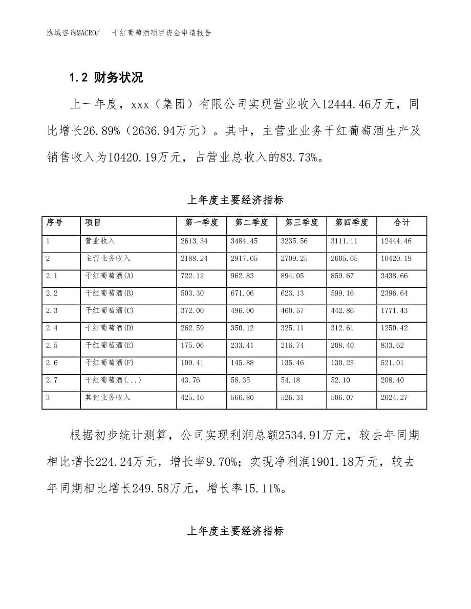 干红葡萄酒项目资金申请报告_第5页