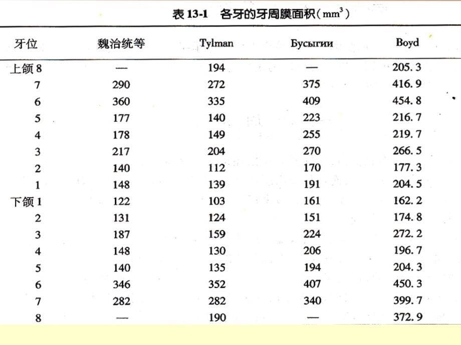 口腔修复病例讨论._第5页