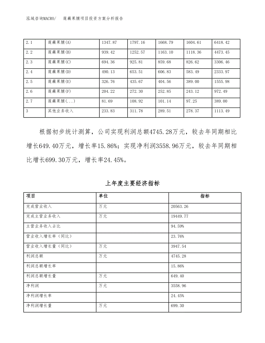 莲藕果脯项目投资方案分析报告.docx_第2页