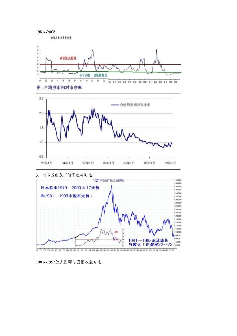 分析比较各国股市市盈率_第2页