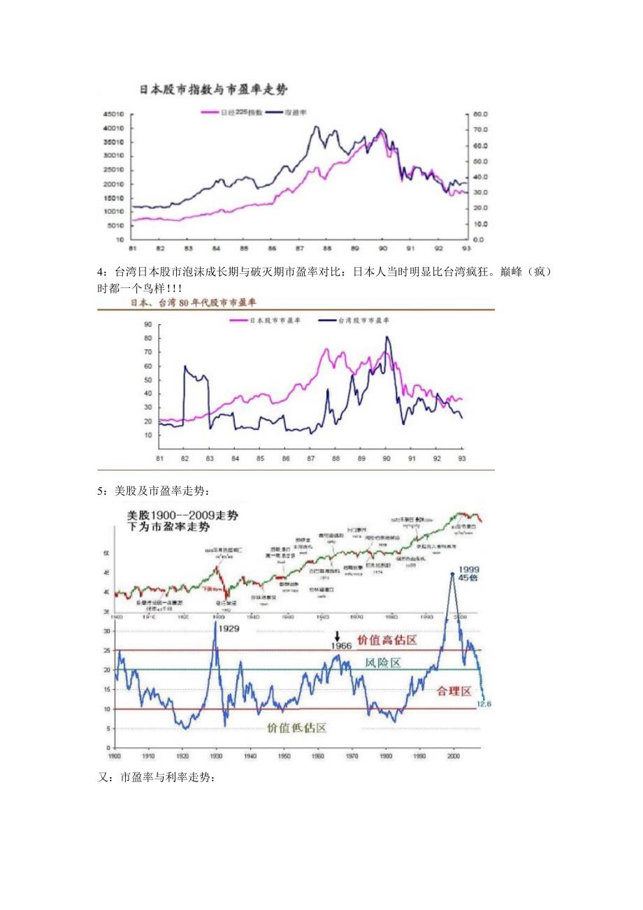 分析比较各国股市市盈率_第3页