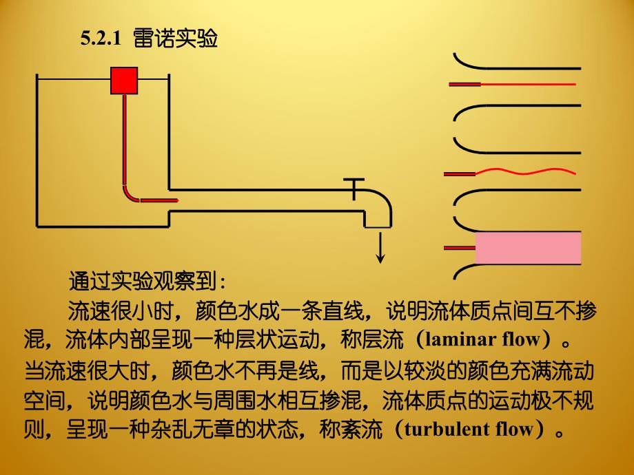 水力学 第5章 水头损失_第3页