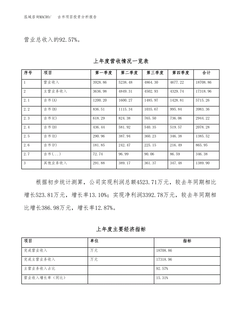 古书项目投资分析报告（总投资16000万元）（61亩）_第3页