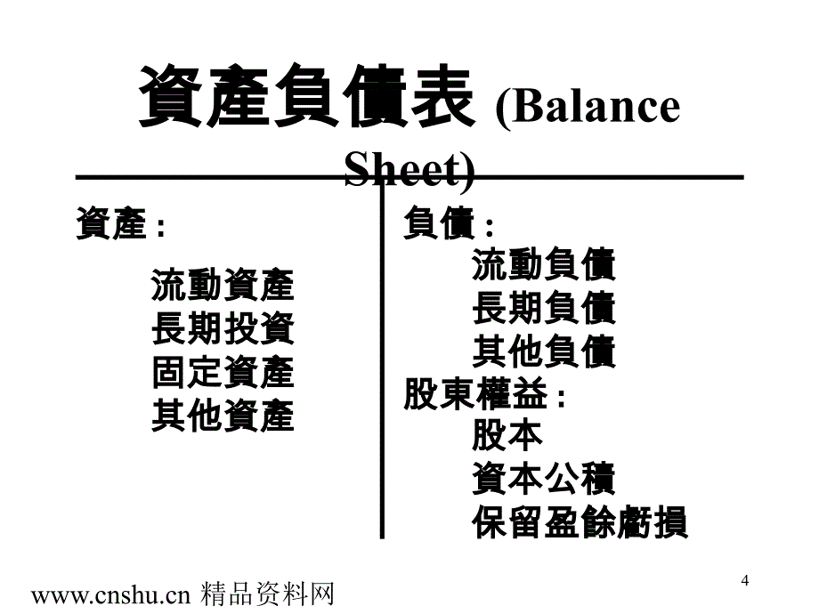 企业预算编制与控制规范_第4页