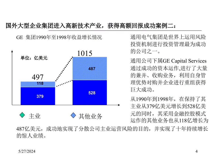 远卓-沪杭甬-风险投资战略项目报告(ppt 20页)_第4页