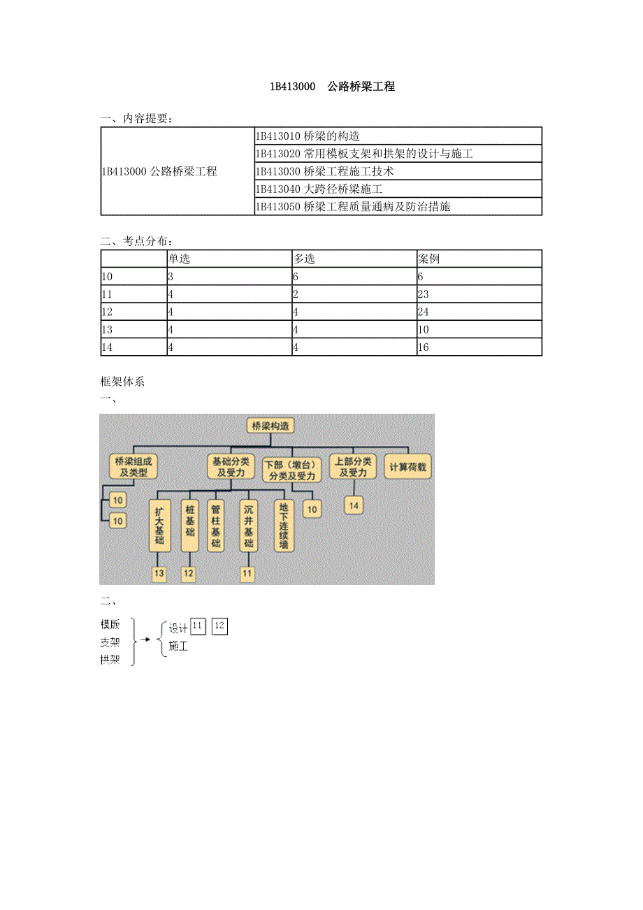 公路工程管理与实务精讲d_第1页