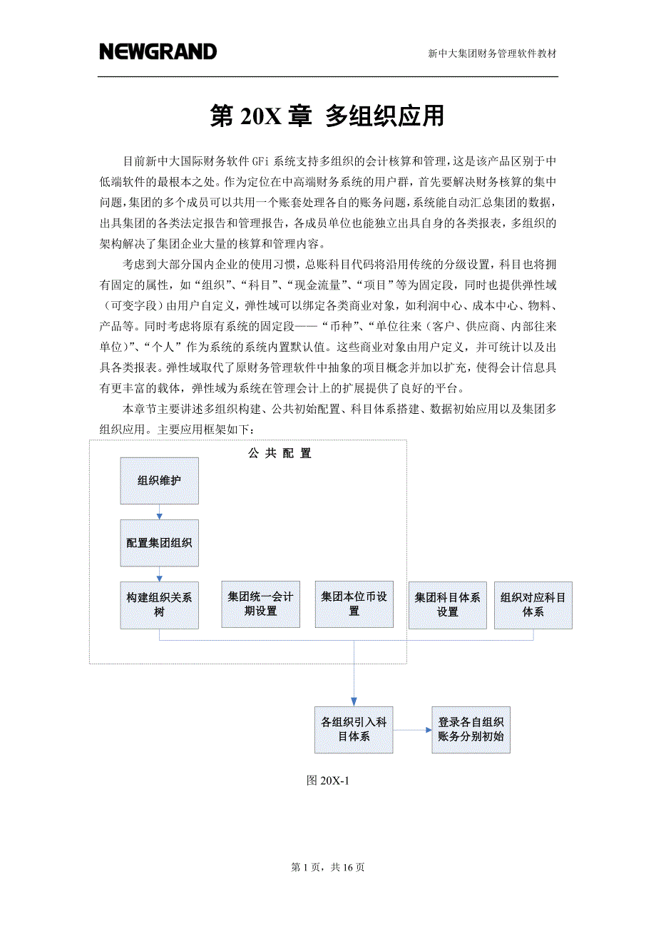 i6多组织应用教材_第1页