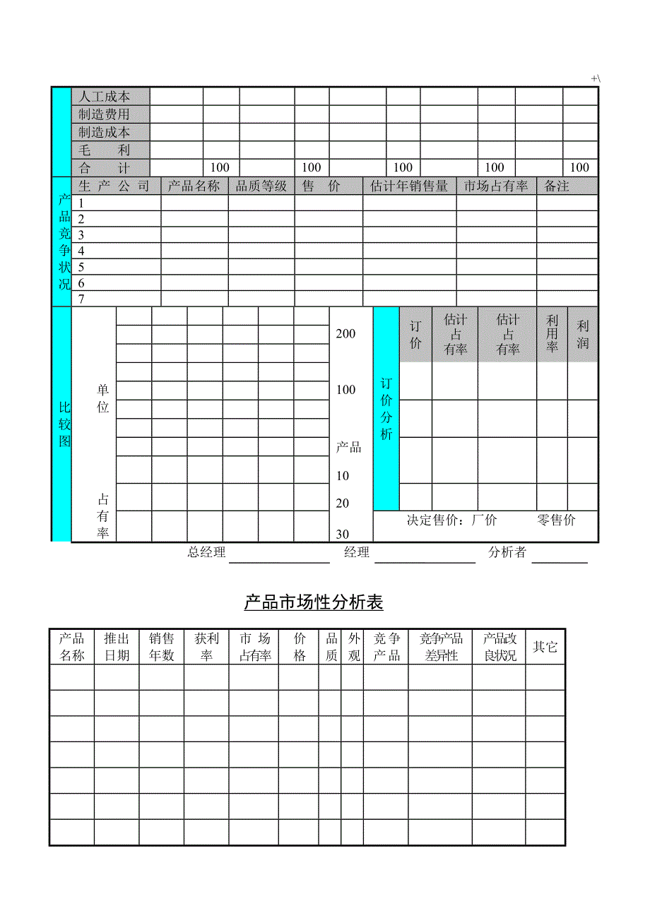 销售管理计划表格资料大全01_第3页