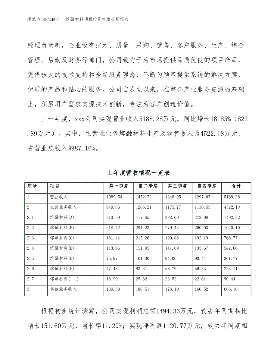 熔融材料项目投资方案分析报告.docx_第2页