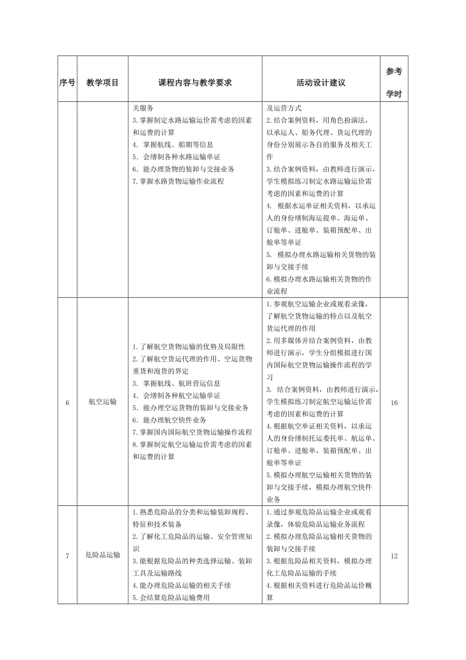 《运输作业实务》课程教学大纲_第4页