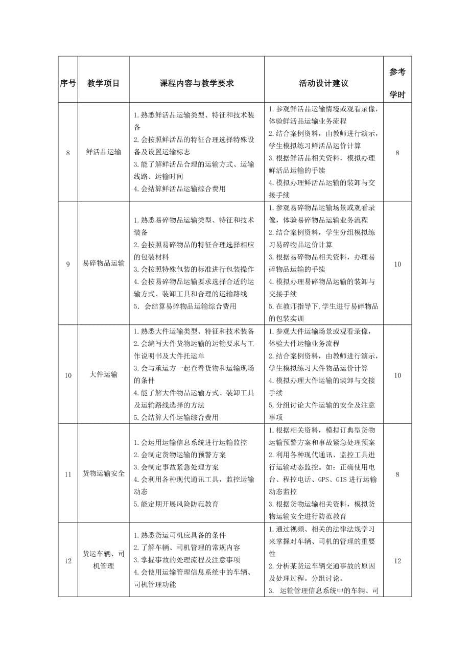 《运输作业实务》课程教学大纲_第5页