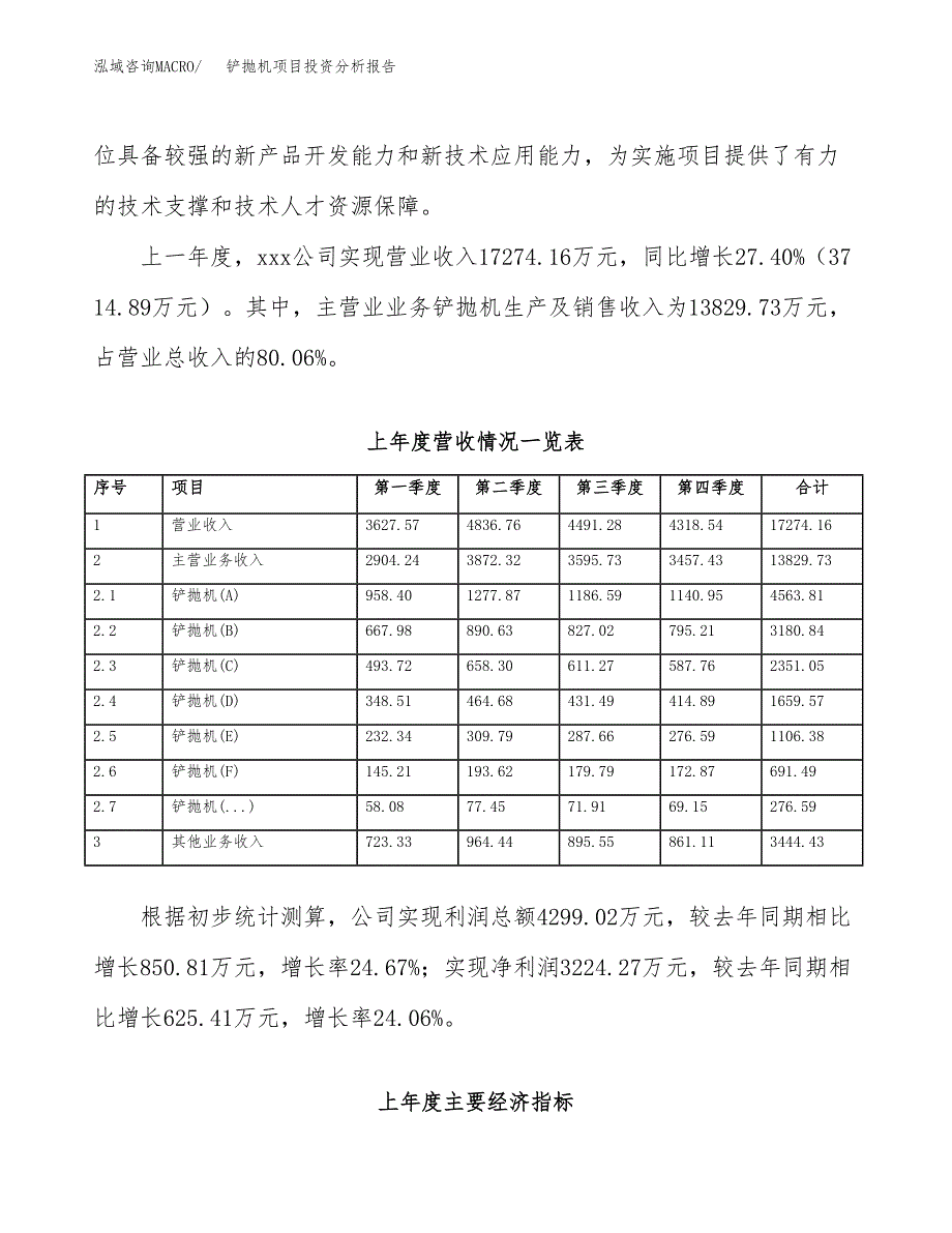 铲抛机项目投资分析报告（总投资13000万元）（55亩）_第3页