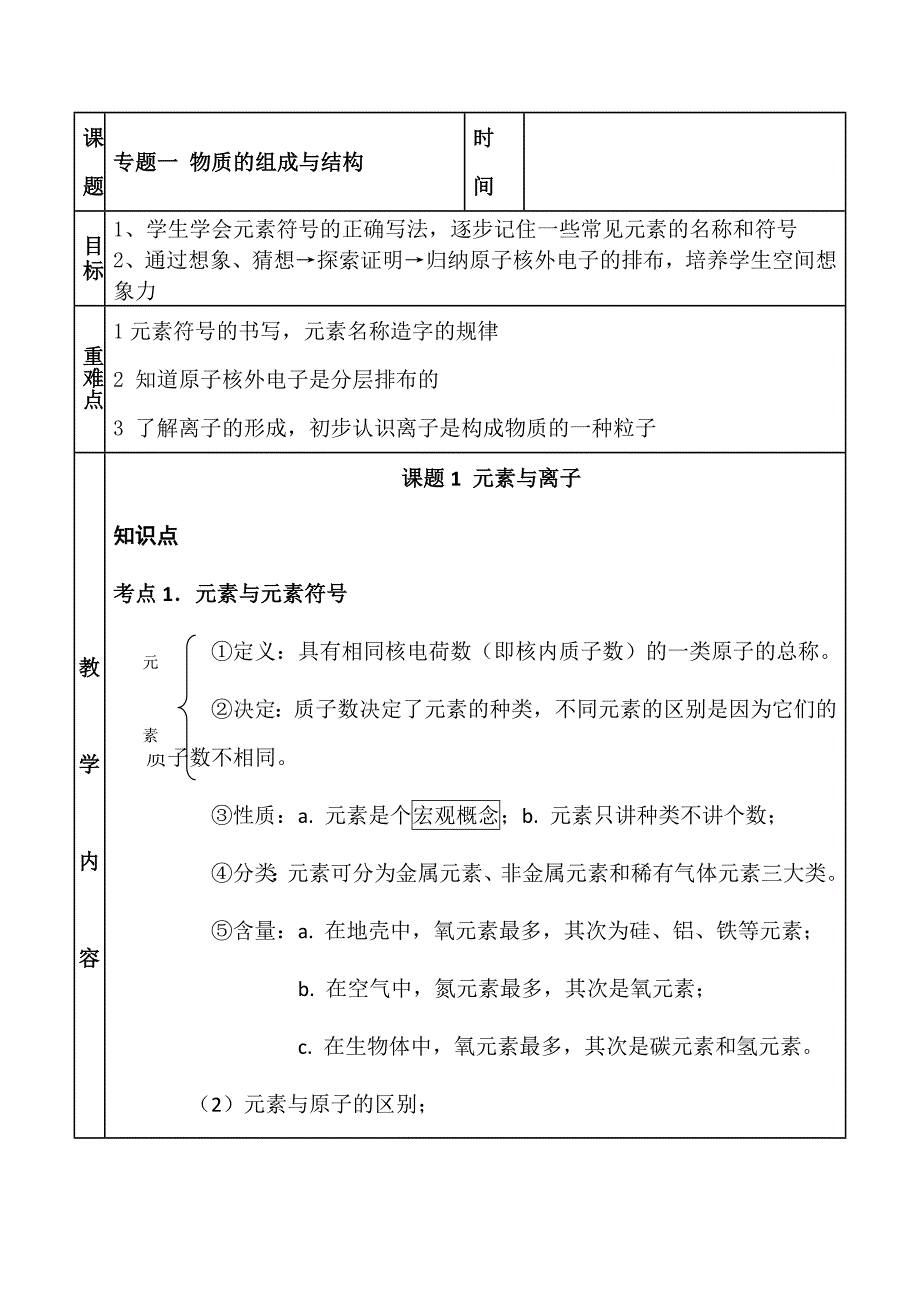 专题一 物质组成与结构综述_第1页