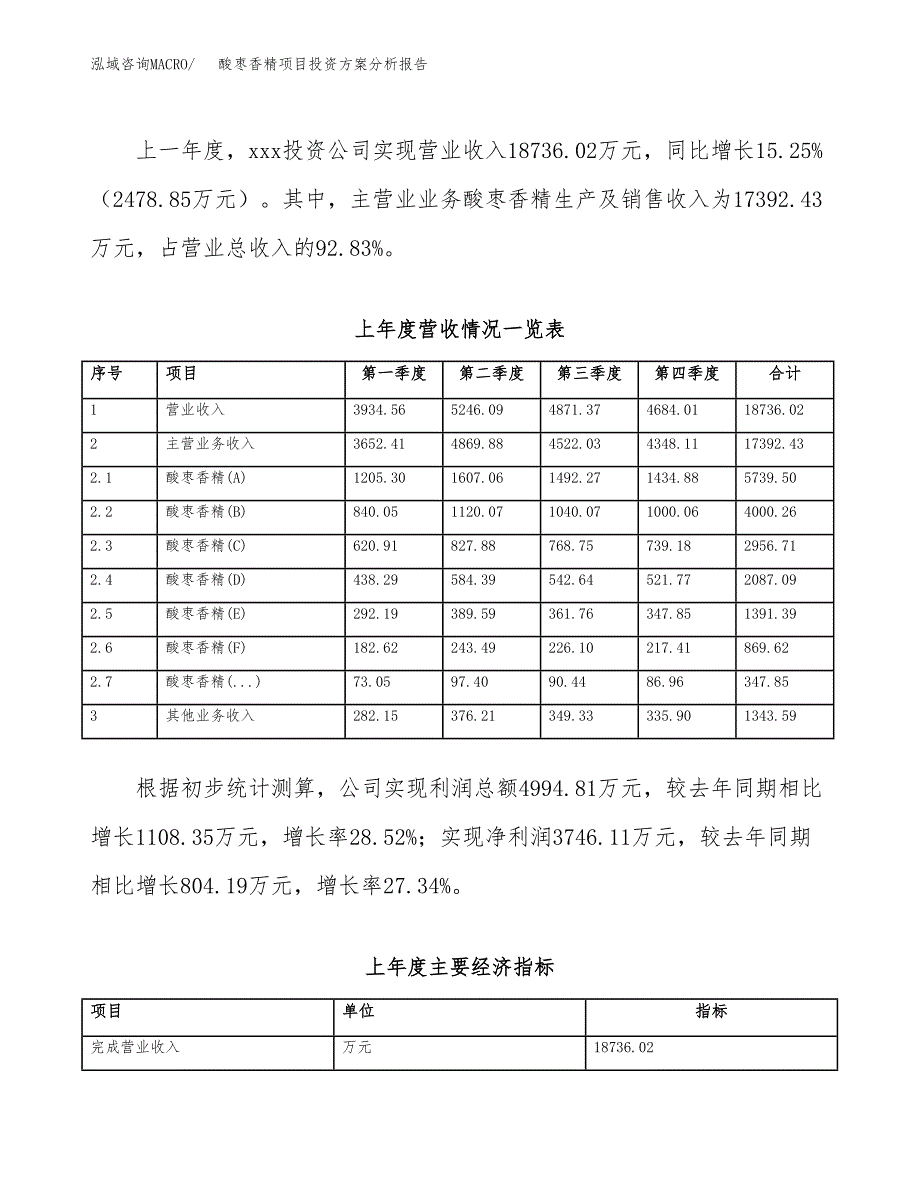 酸枣香精项目投资方案分析报告.docx_第2页