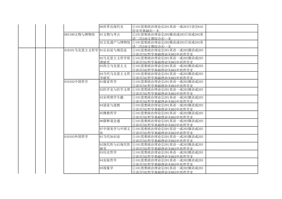 厦门大学2015年研究生专业_第4页