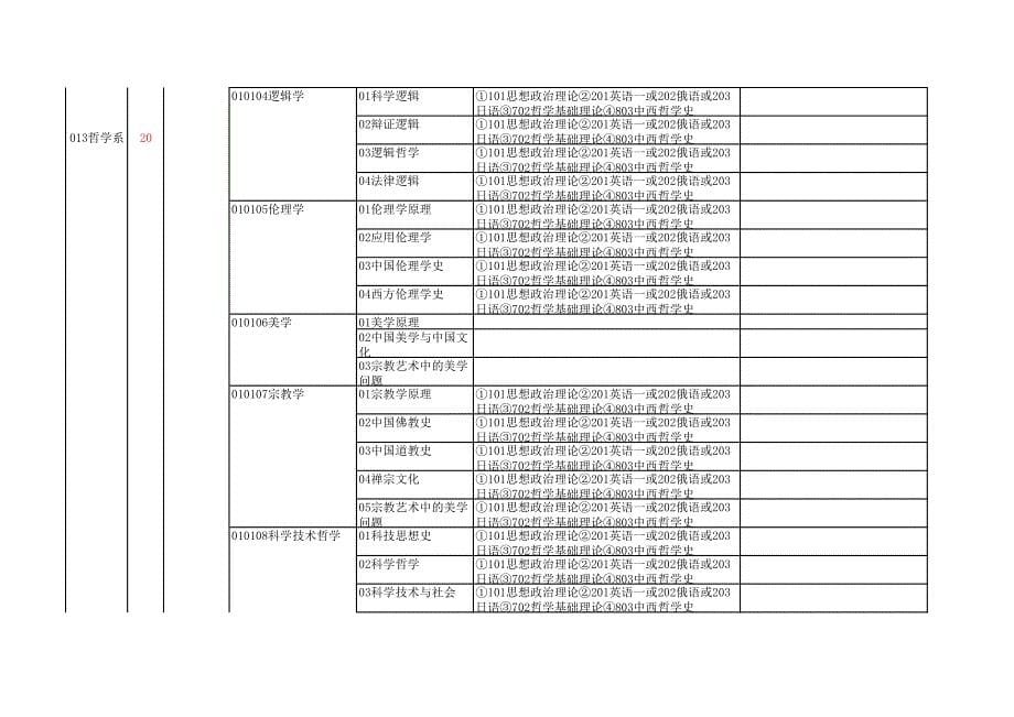 厦门大学2015年研究生专业_第5页