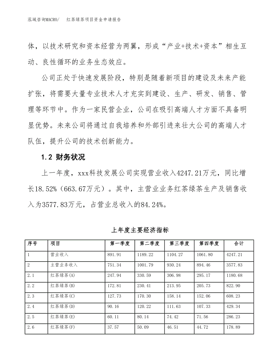 红茶绿茶项目资金申请报告_第4页