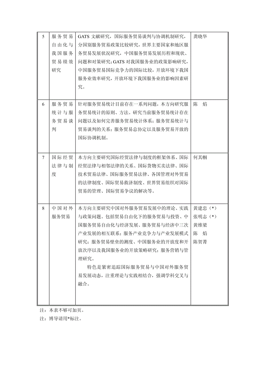 厦门大学硕士服务贸易学)_第3页