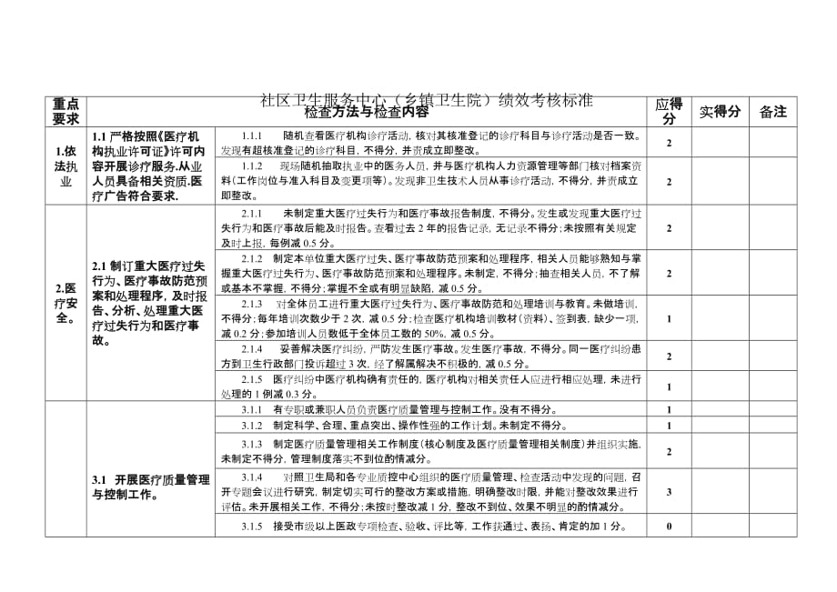 卫生院(社区中心)考核标准_第1页