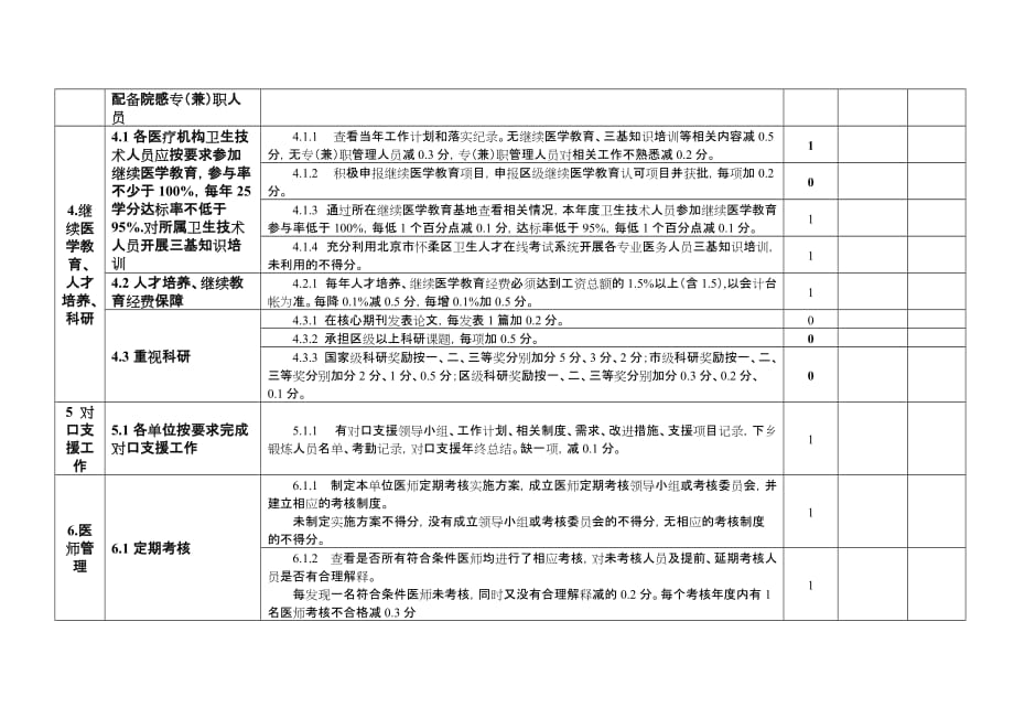 卫生院(社区中心)考核标准_第3页