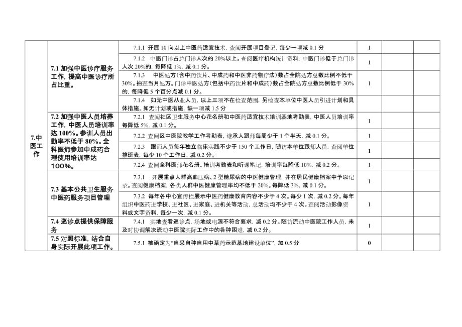 卫生院(社区中心)考核标准_第4页