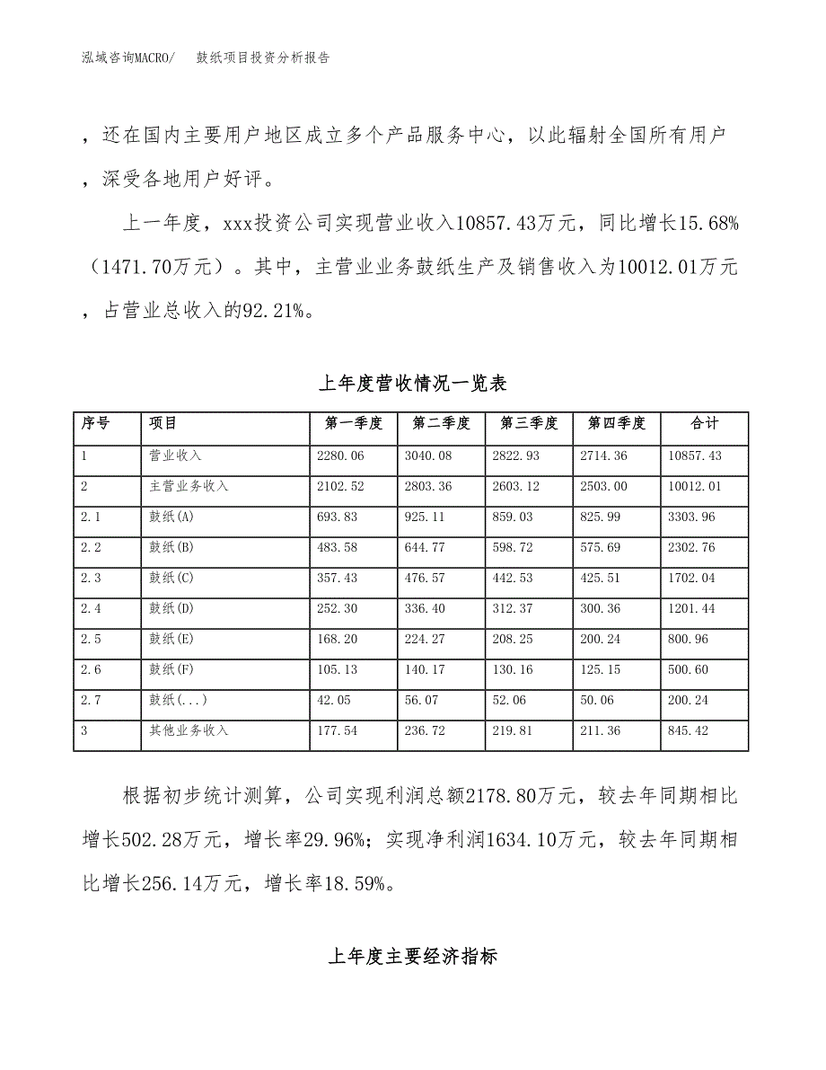 鼓纸项目投资分析报告（总投资5000万元）（20亩）_第3页