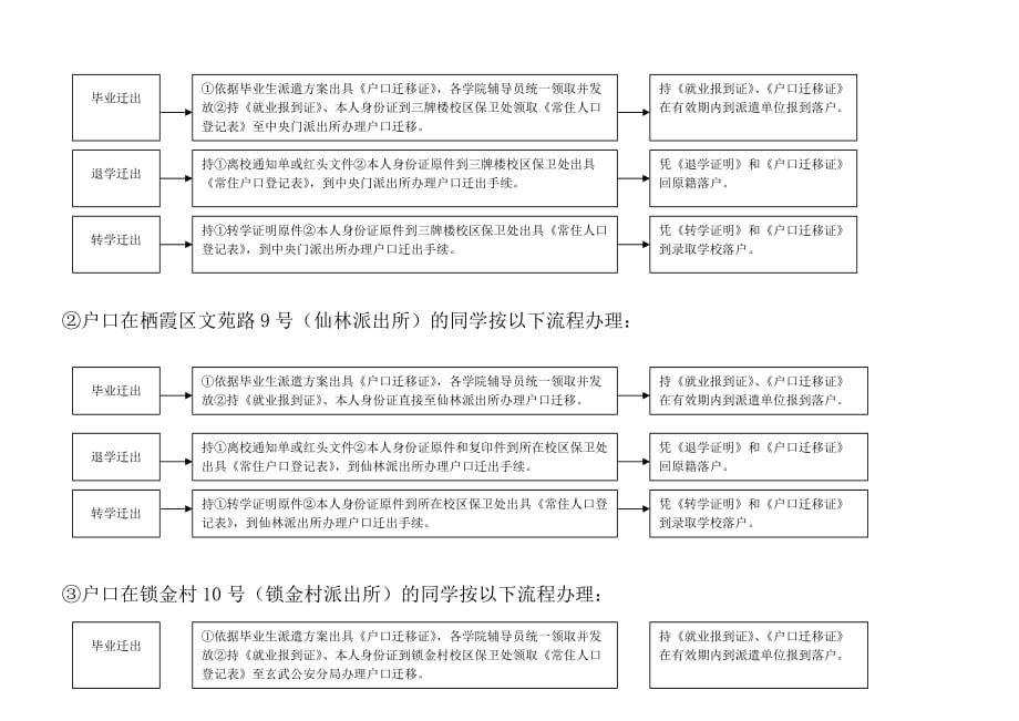 [精选]户籍服务流程图--资料_第2页