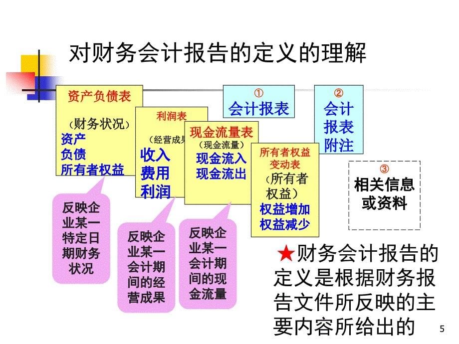 附：财务会计报表_第5页