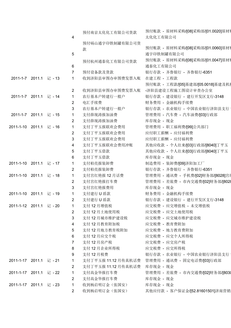 会计账务处理汇总_第2页