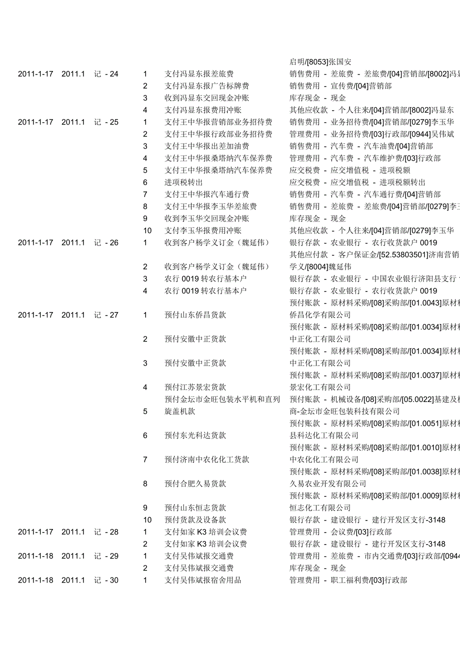 会计账务处理汇总_第3页