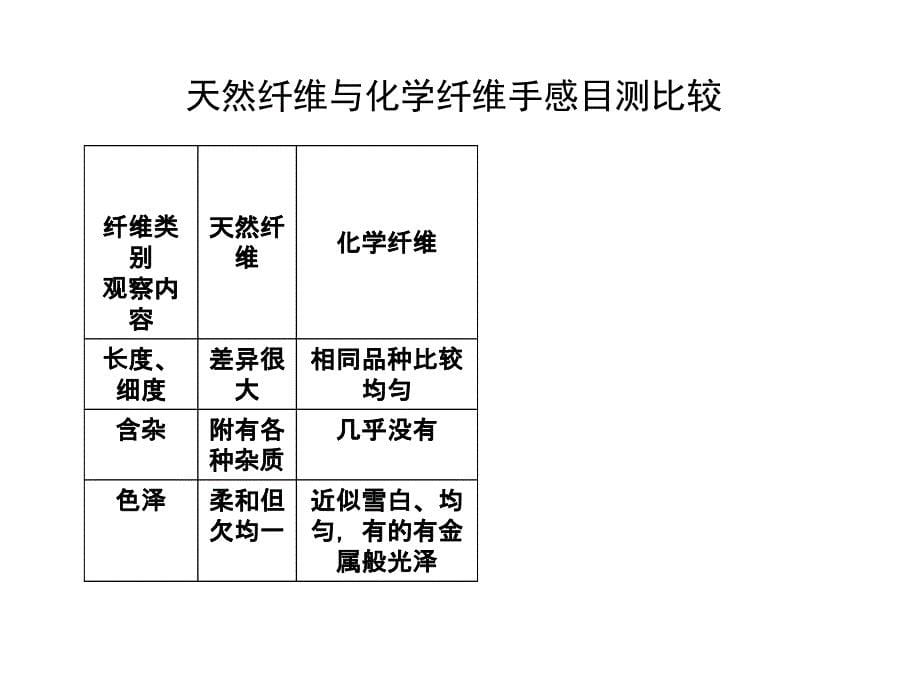 纺织材料学第九章(07)_第5页