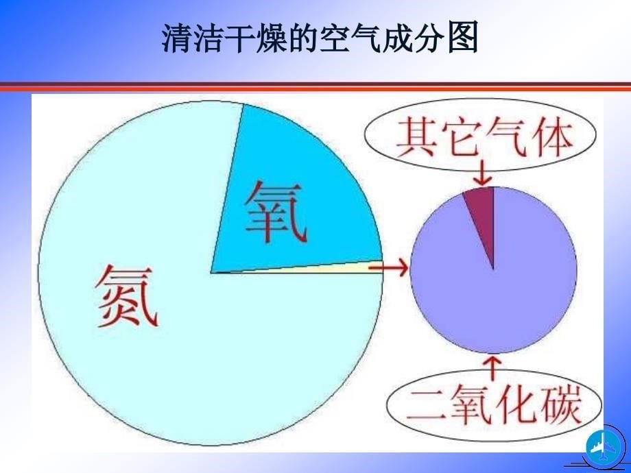 大气监测_1新._第5页