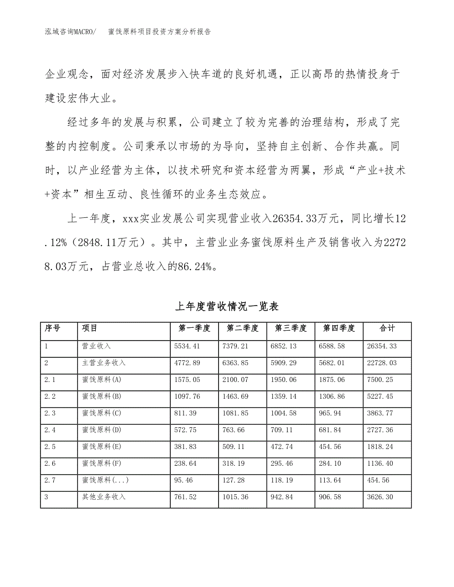 蜜饯原料项目投资方案分析报告.docx_第2页