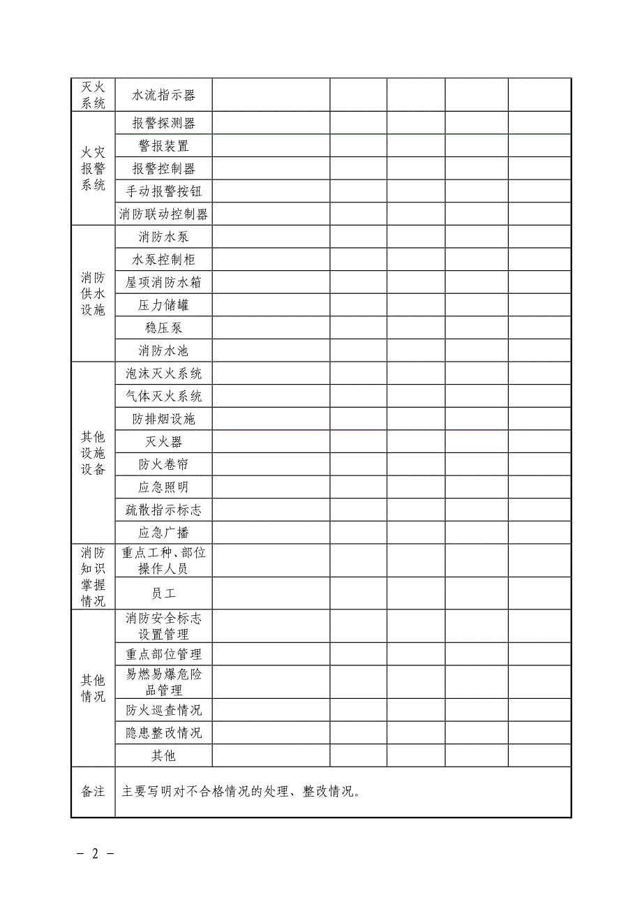 四个能力台账资料_第2页